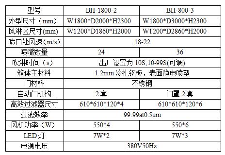 平移自动门货淋室 平移自动门货淋室