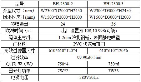 快速卷帘门货淋室 快速卷帘门货淋室